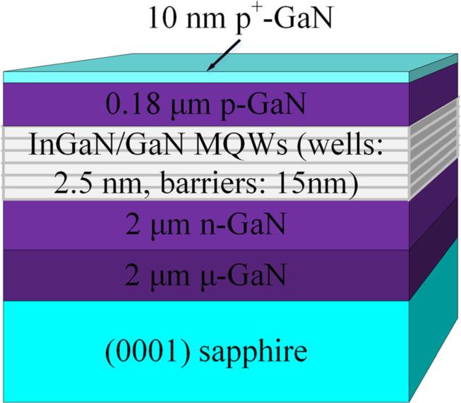 图1:ingan/gan多量子阱led器件的结构图2:绿光ingan/gan多量子阱led